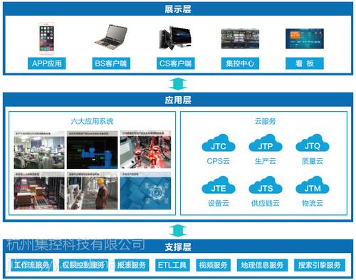 數字化工廠新篇章 集控智慧工廠解決方案的軟件開發與應用